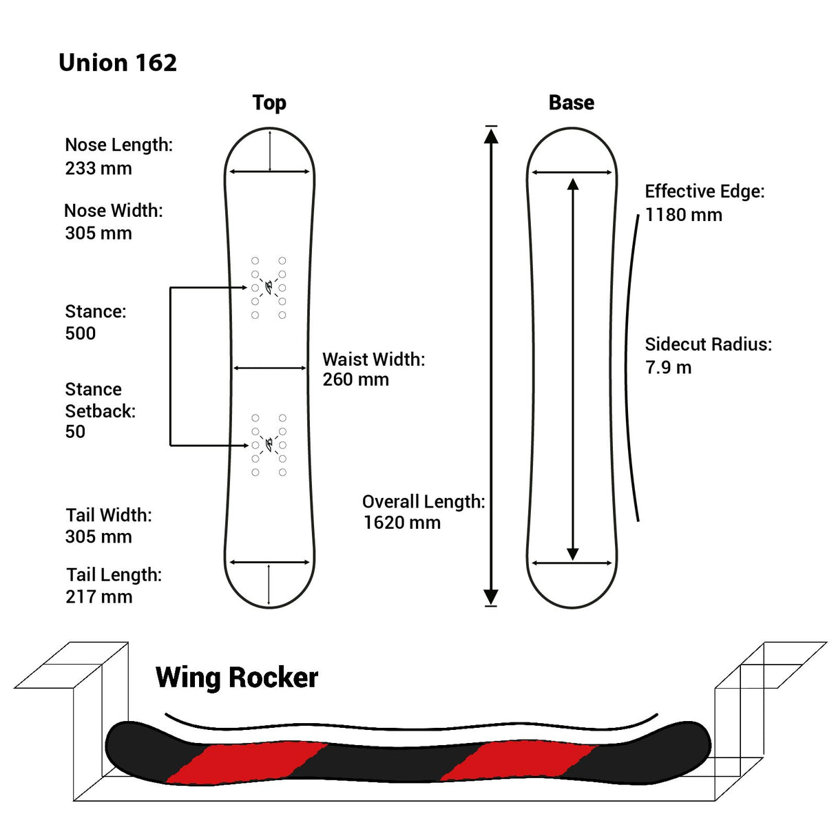 F2 Snowboard Union Freeride/Freestyle Größe wählbar Aqua 2025