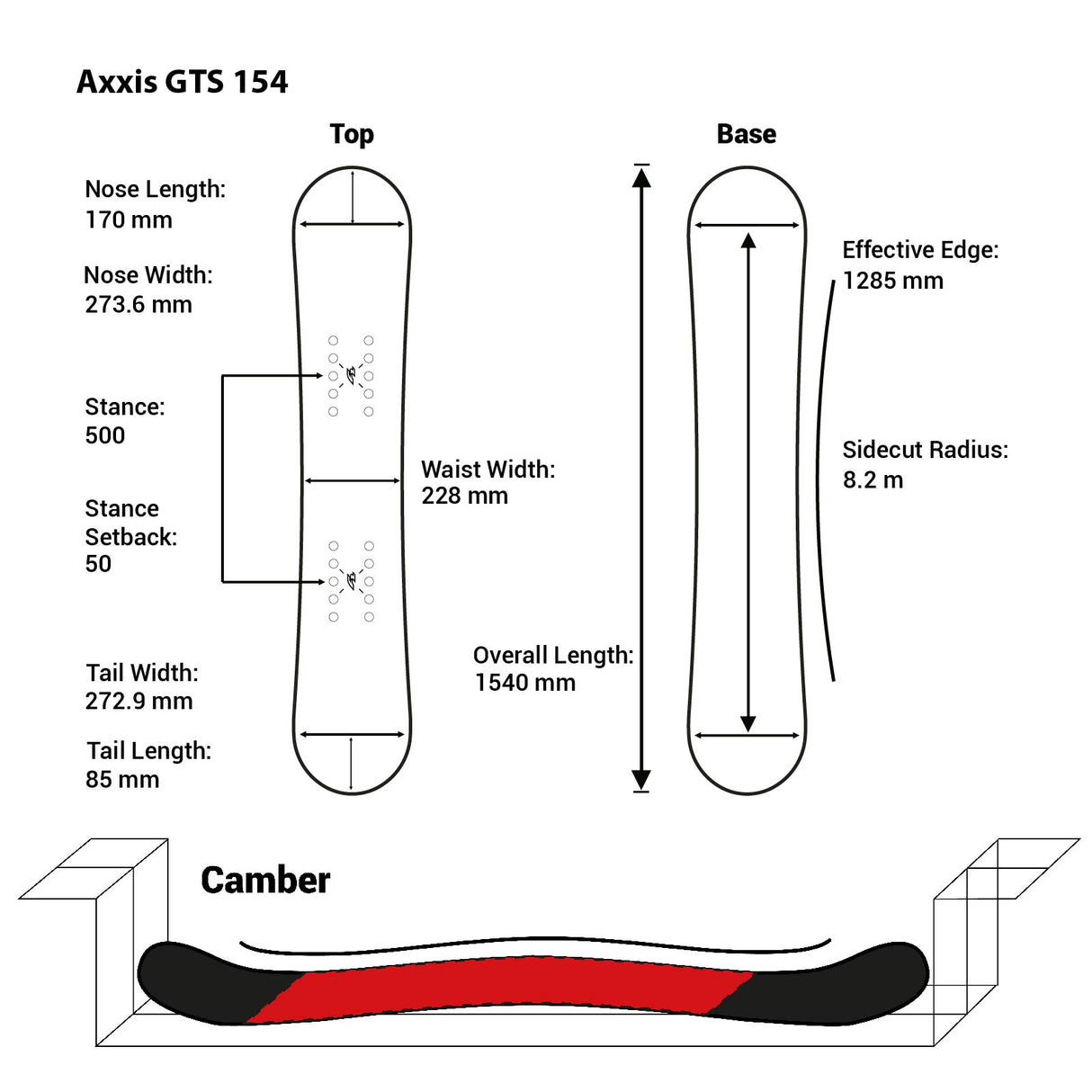 F2 Snowboard Axxis GTS Race Größe wählbar Schwarz 2024/25